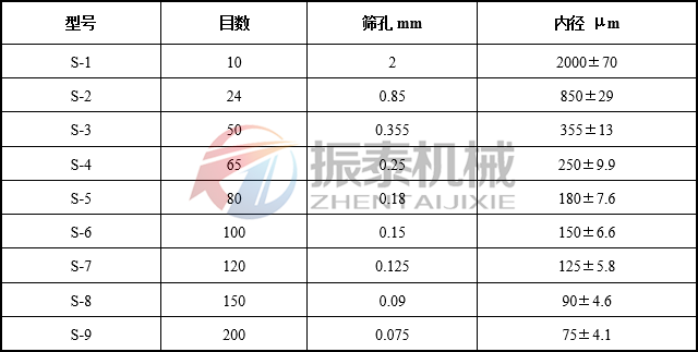 藥典篩目數(shù)孔徑對照表 藥典篩目數(shù)孔徑對照表