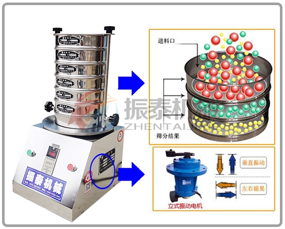 連續(xù)給料式標(biāo)準(zhǔn)試驗篩工作原理