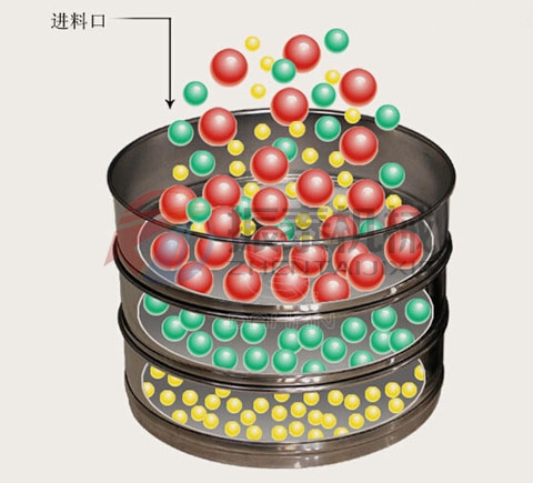 鎳粉超聲波試驗篩原理 鎳粉超聲波試驗篩原理
