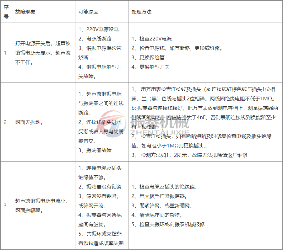 超聲波系統(tǒng)常見(jiàn)故障及處理 超聲波系統(tǒng)常見(jiàn)故障及處理