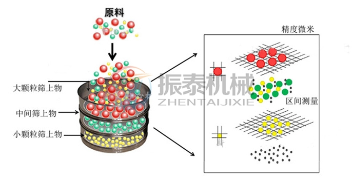 粘土磁懸浮標(biāo)準(zhǔn)試驗(yàn)篩原理 粘土磁懸浮標(biāo)準(zhǔn)試驗(yàn)篩原理