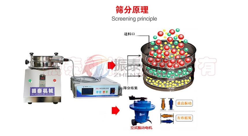 鐵氧體粉料超聲波試驗篩原理 鐵氧體粉料超聲波試驗篩原理