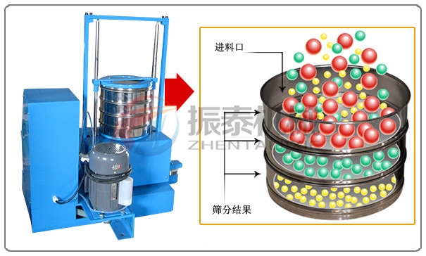 二氧化硅磁懸浮試驗篩 二氧化硅磁懸浮試驗篩