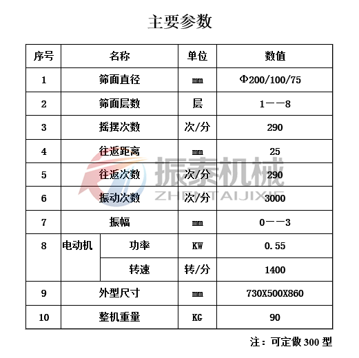 二氧化硅磁懸浮試驗篩技術參數 二氧化硅磁懸浮試驗篩技術參數