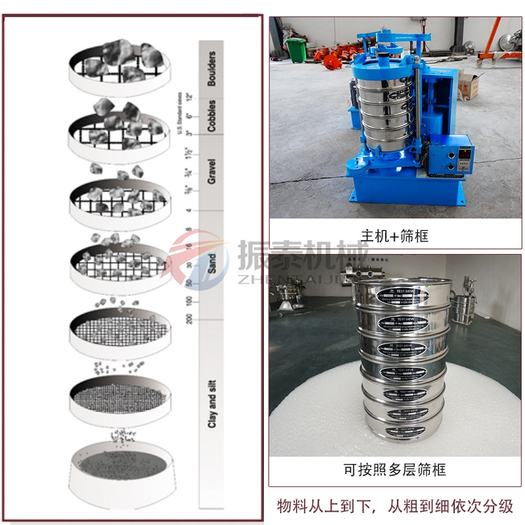 石油行業(yè)拍擊篩原理 石油行業(yè)拍擊篩原理